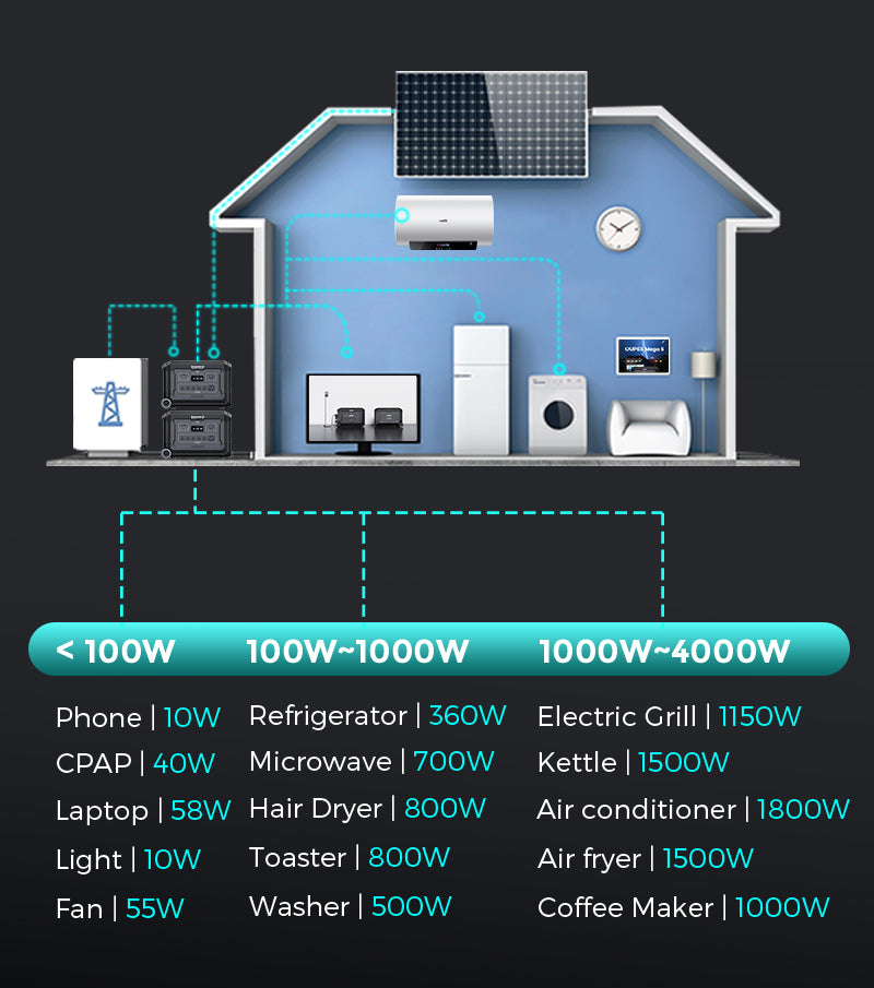 Power S5 5kWh LFP Solar Generator