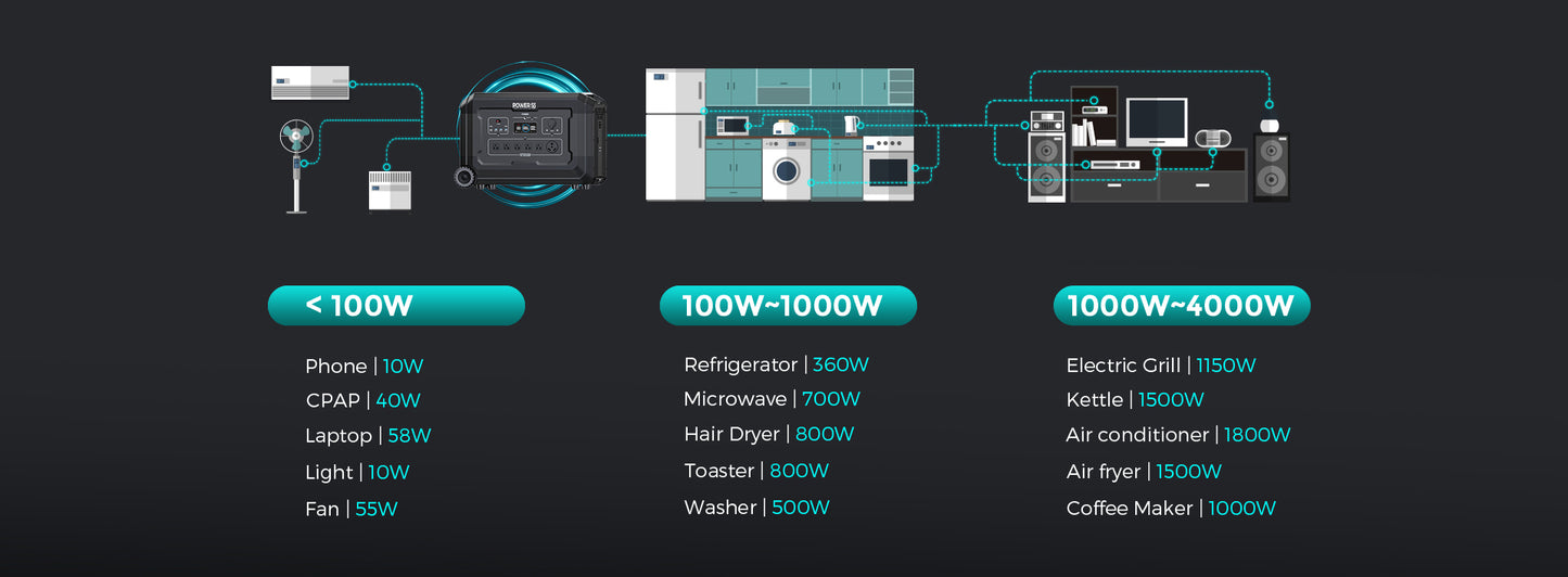 Power S5 5kWh LFP Solar Generator