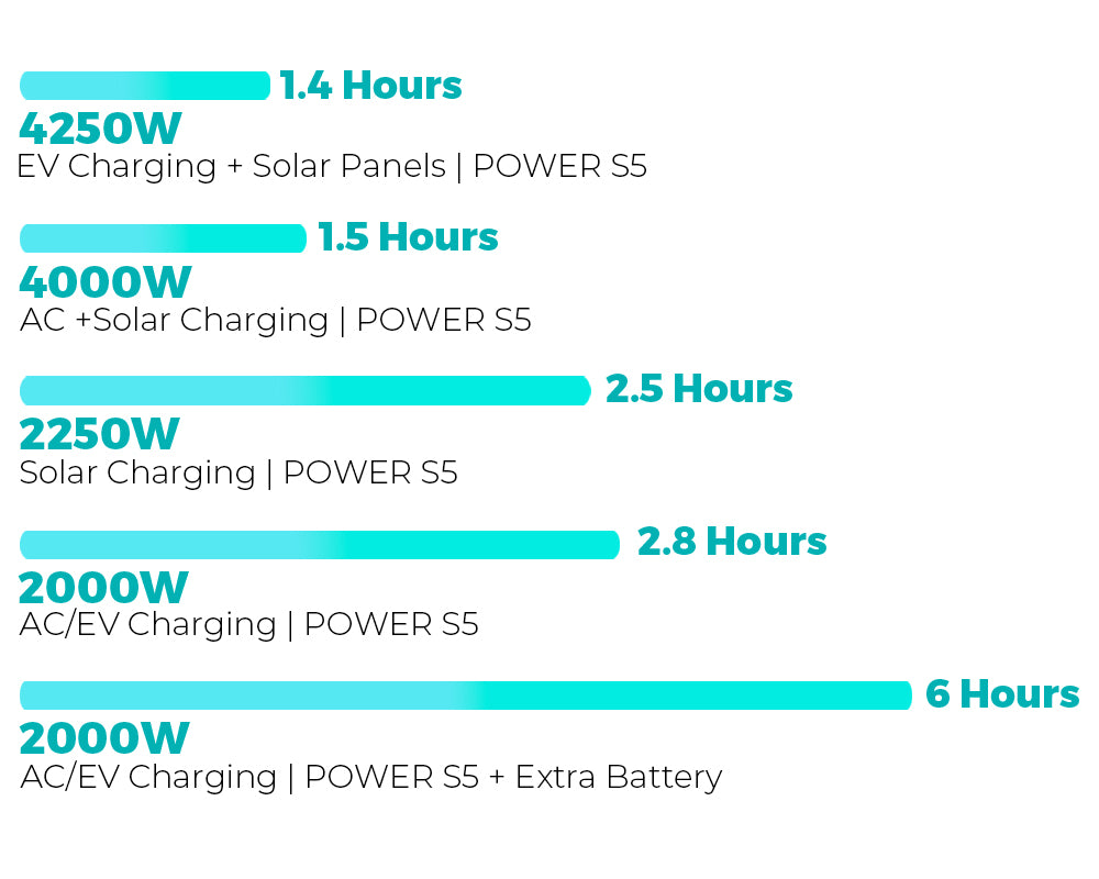 Power S5 5kWh LFP Solar Generator